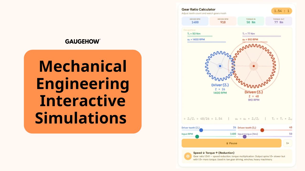 Master Mechanical Engineering Through Interactive Simulations