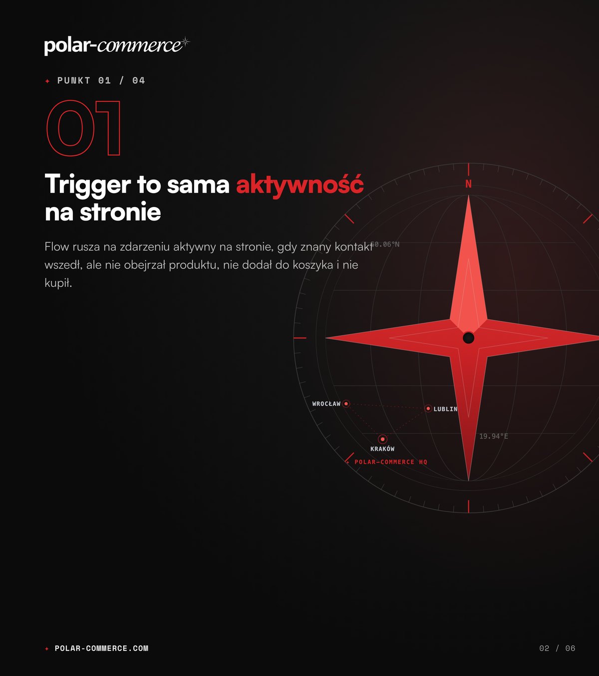 Trigger to sama aktywność na stronie — Polar-Commerce