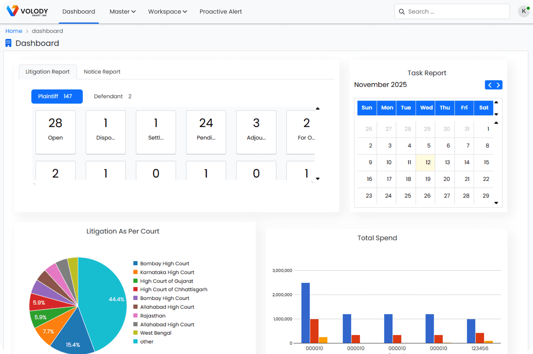 AI-powered Litigation Management Software for Legal Teams