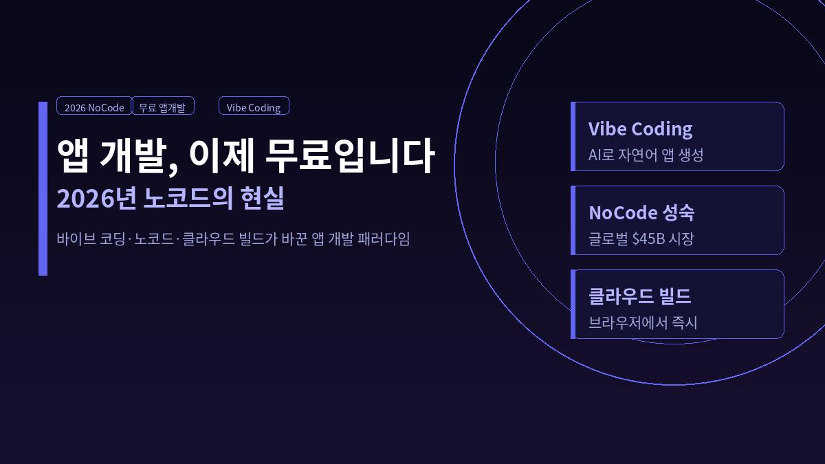 앱 개발 이제 무료입니다 — 2026년 노코드 현실 Vibe Coding NoCode 클라우드 빌드