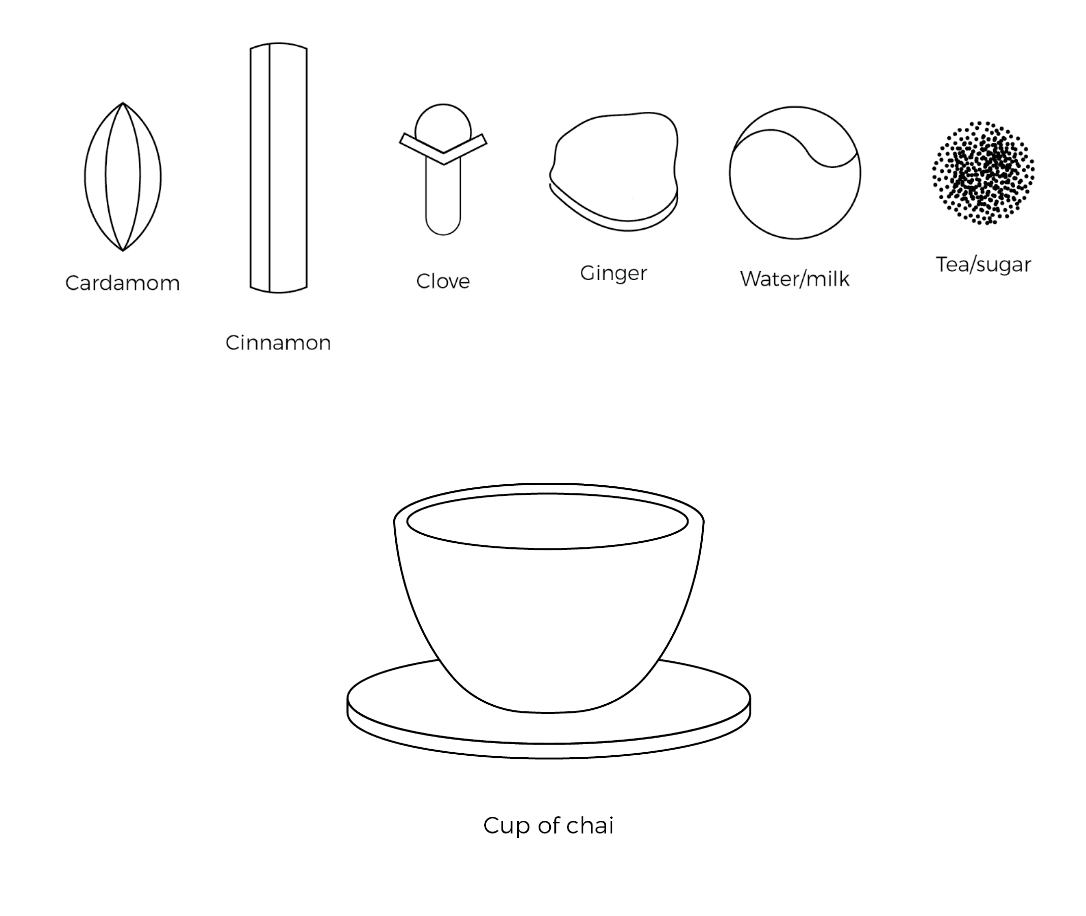 Illustrations created for the infographic