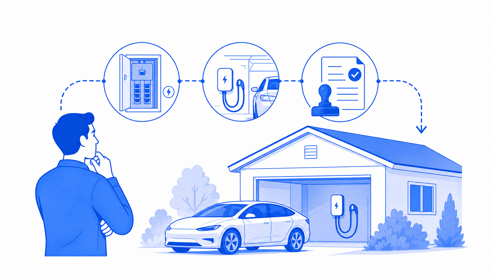 Electrician EV Charger Leads Go to the Company That Explains the Install First