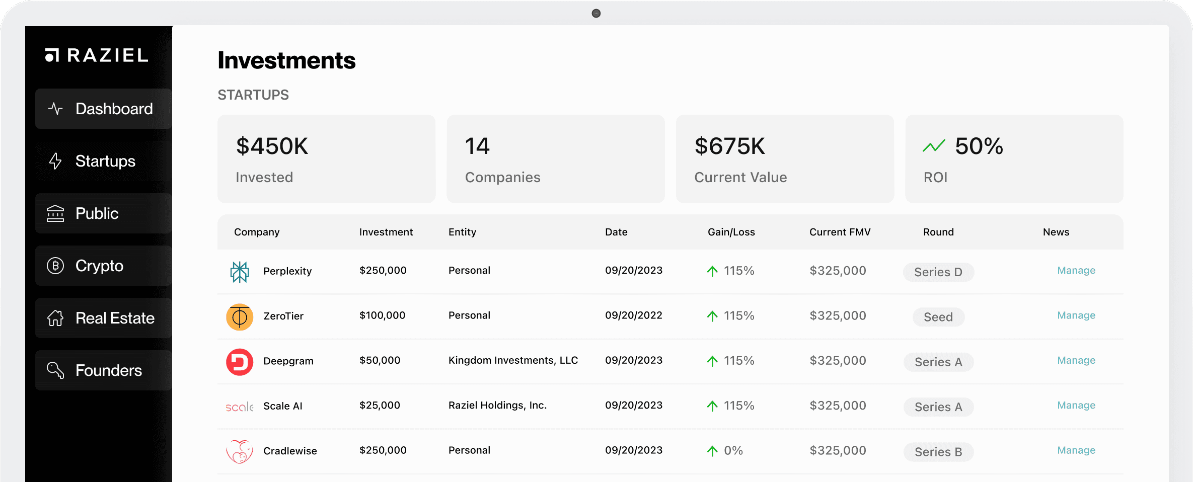 SAAS Dashboard - Startup Investments View