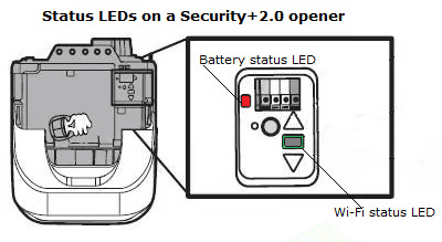 Garage Door Opener Light Is Blinking