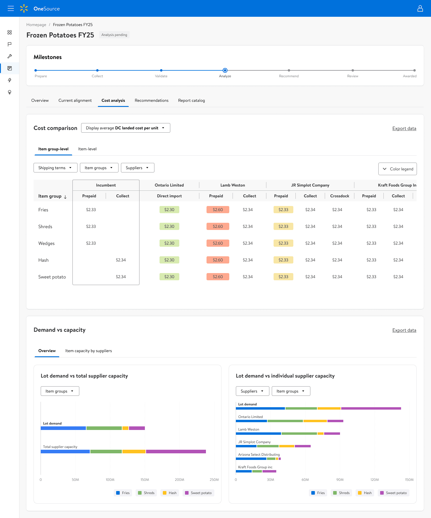 An image of Dreelio's dashboard
