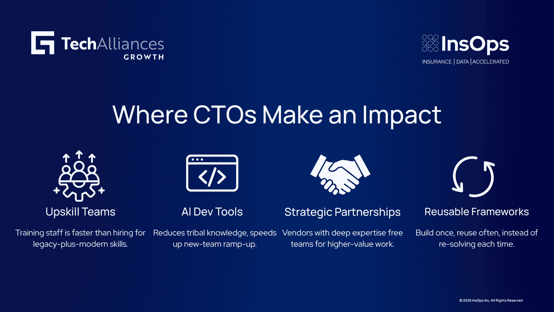 Four-step infographic on closing talent gaps: upskilling teams, AI dev tools, strategic partnerships, reusable frameworks.