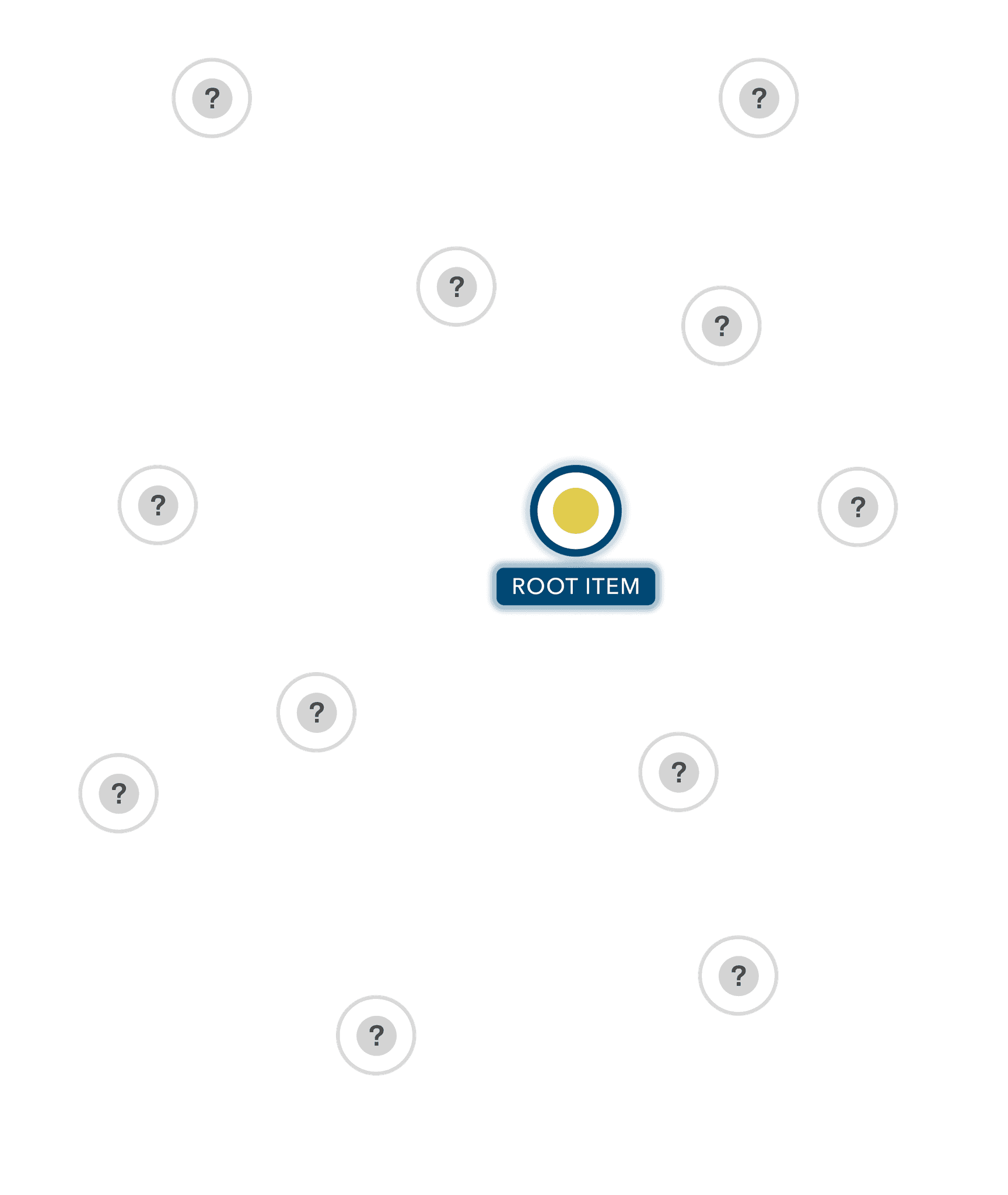Before using Ripple – a single root item with hidden related items.