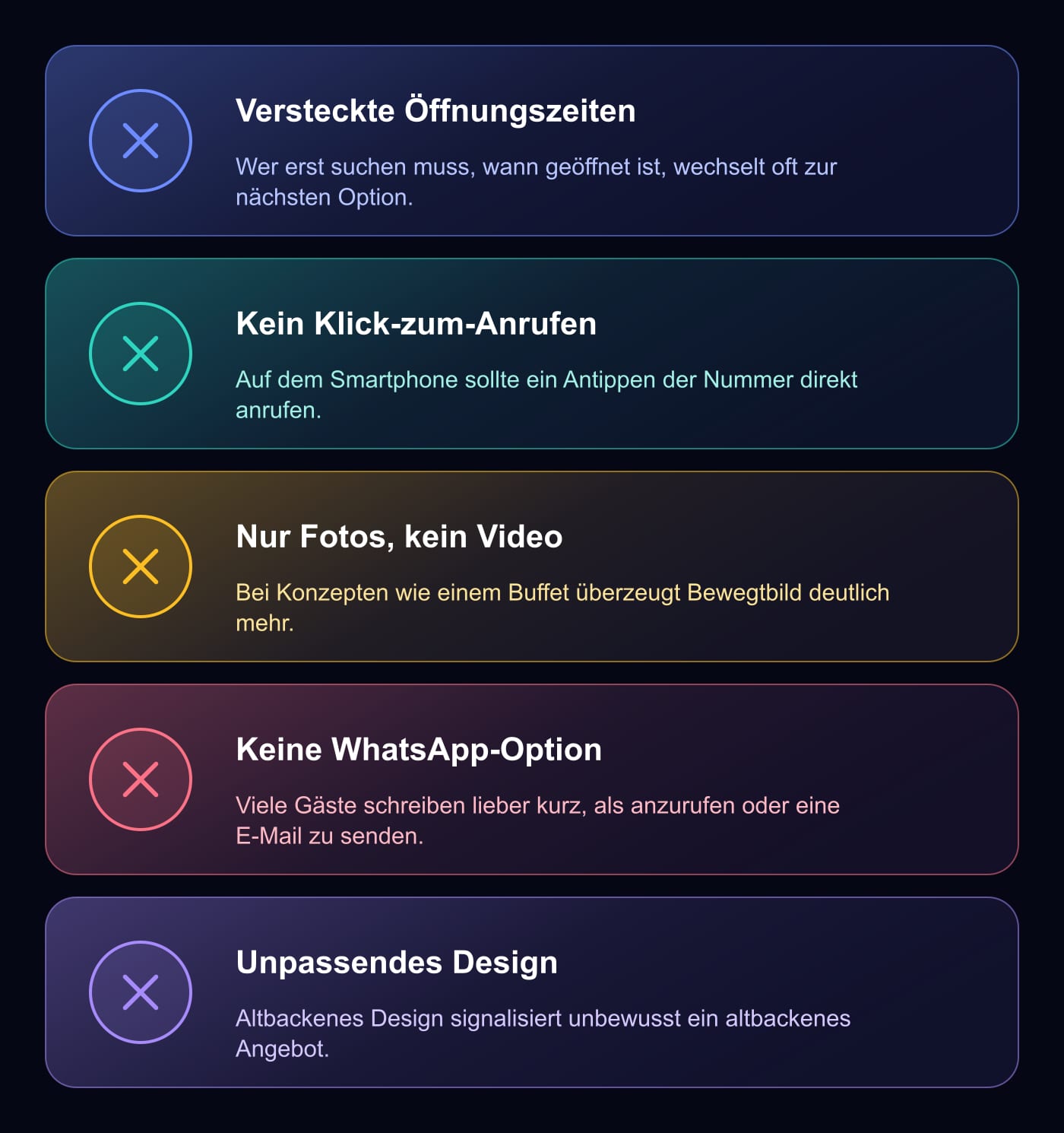 Grafik: Häufige Fehler bei Restaurant-Websites – versteckte Öffnungszeiten, kein Klick-zum-Anrufen, nur Fotos statt Video, fehlende WhatsApp-Option, unpassendes Design