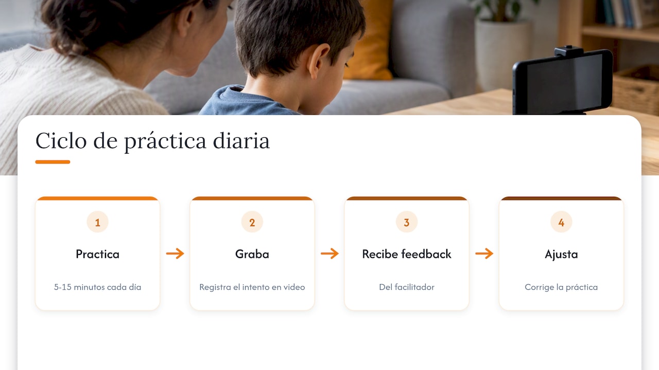 Ciclo de práctica grabación y retroalimentación