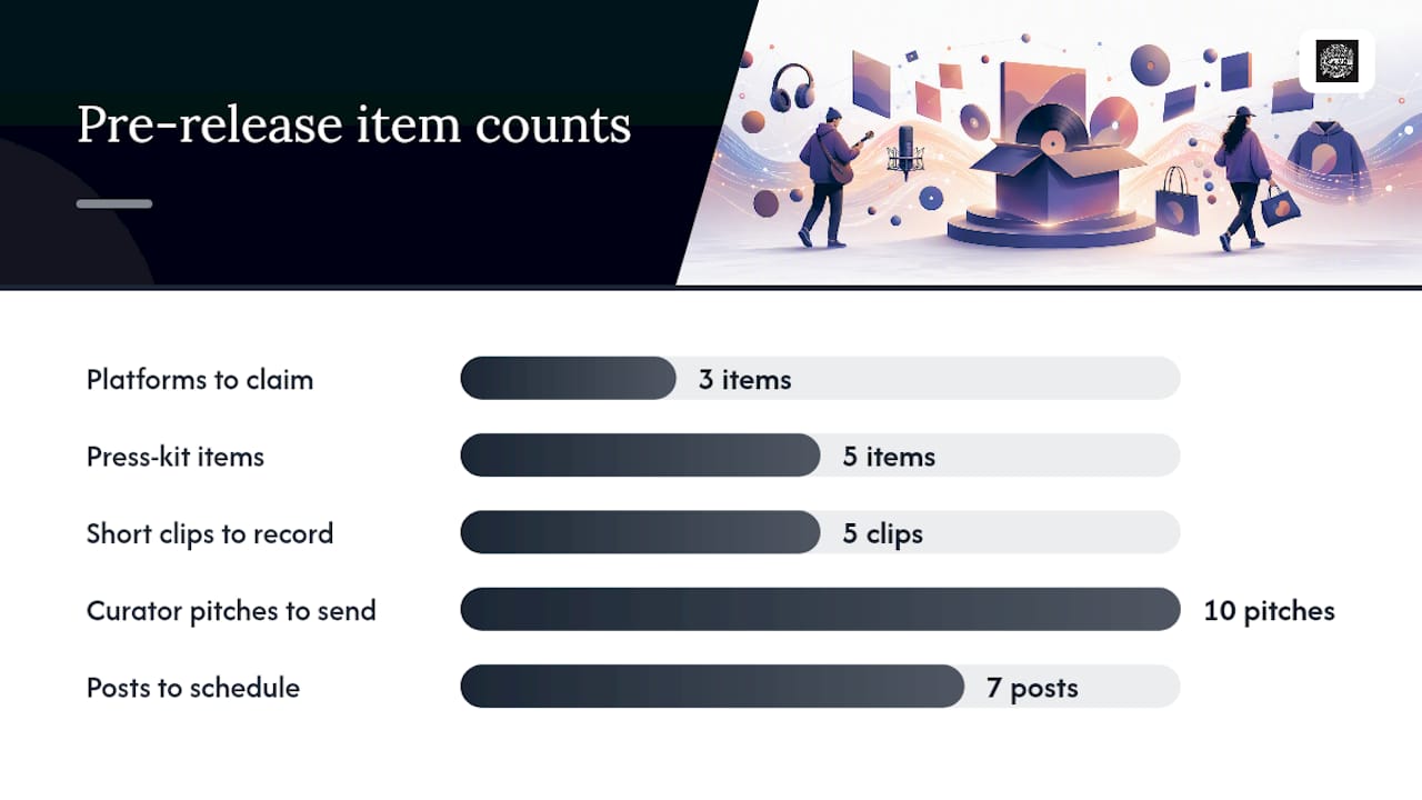 Day-by-day pre-release checklist (days -7 to 0) — overview diagram