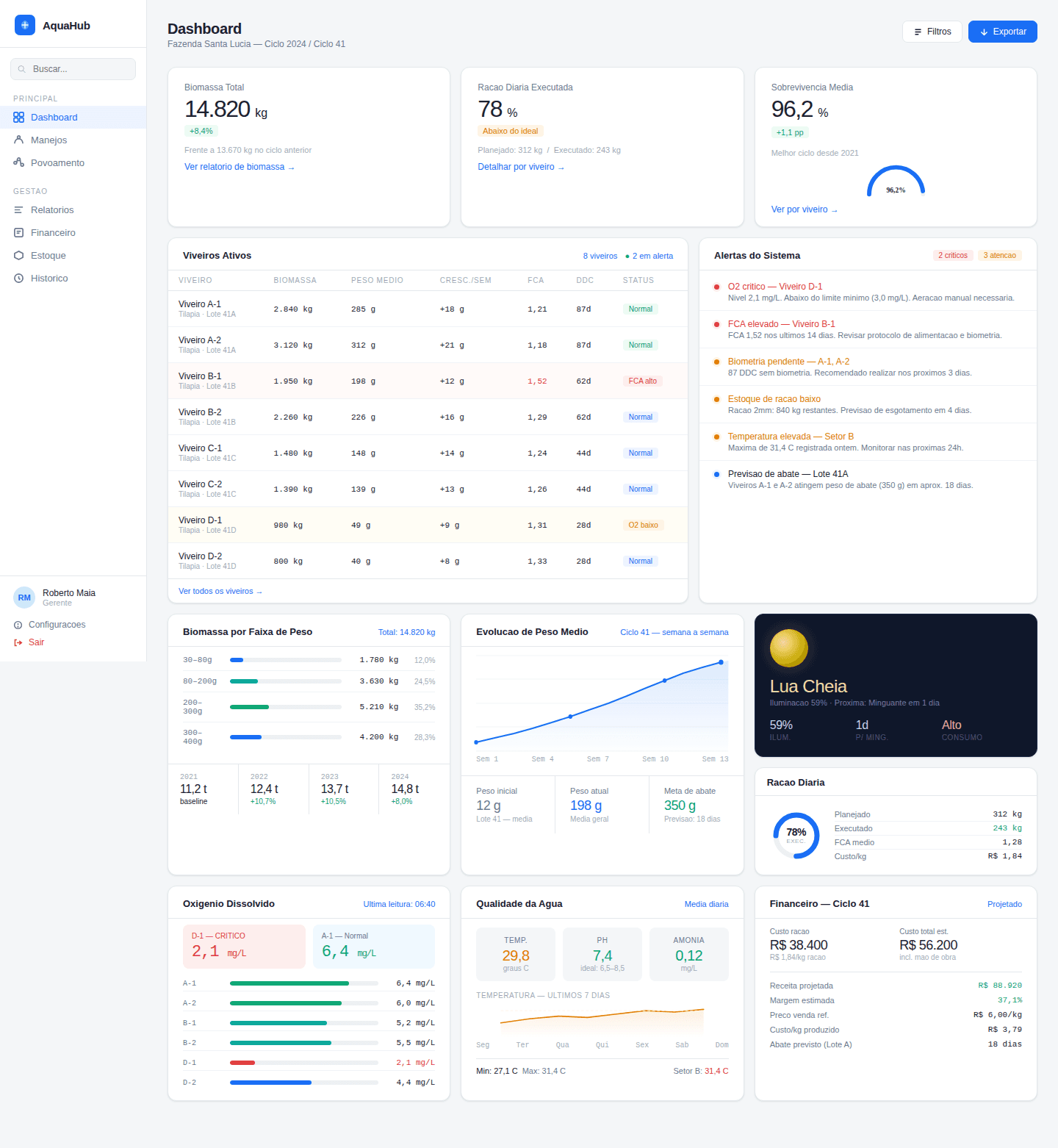 Business dashboard showing revenue, deals, customer list, growth chart, and new activity. 