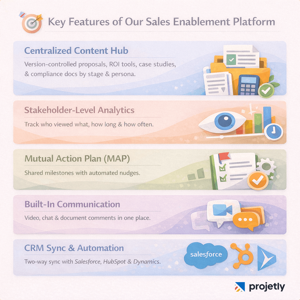 Core Architectural Components