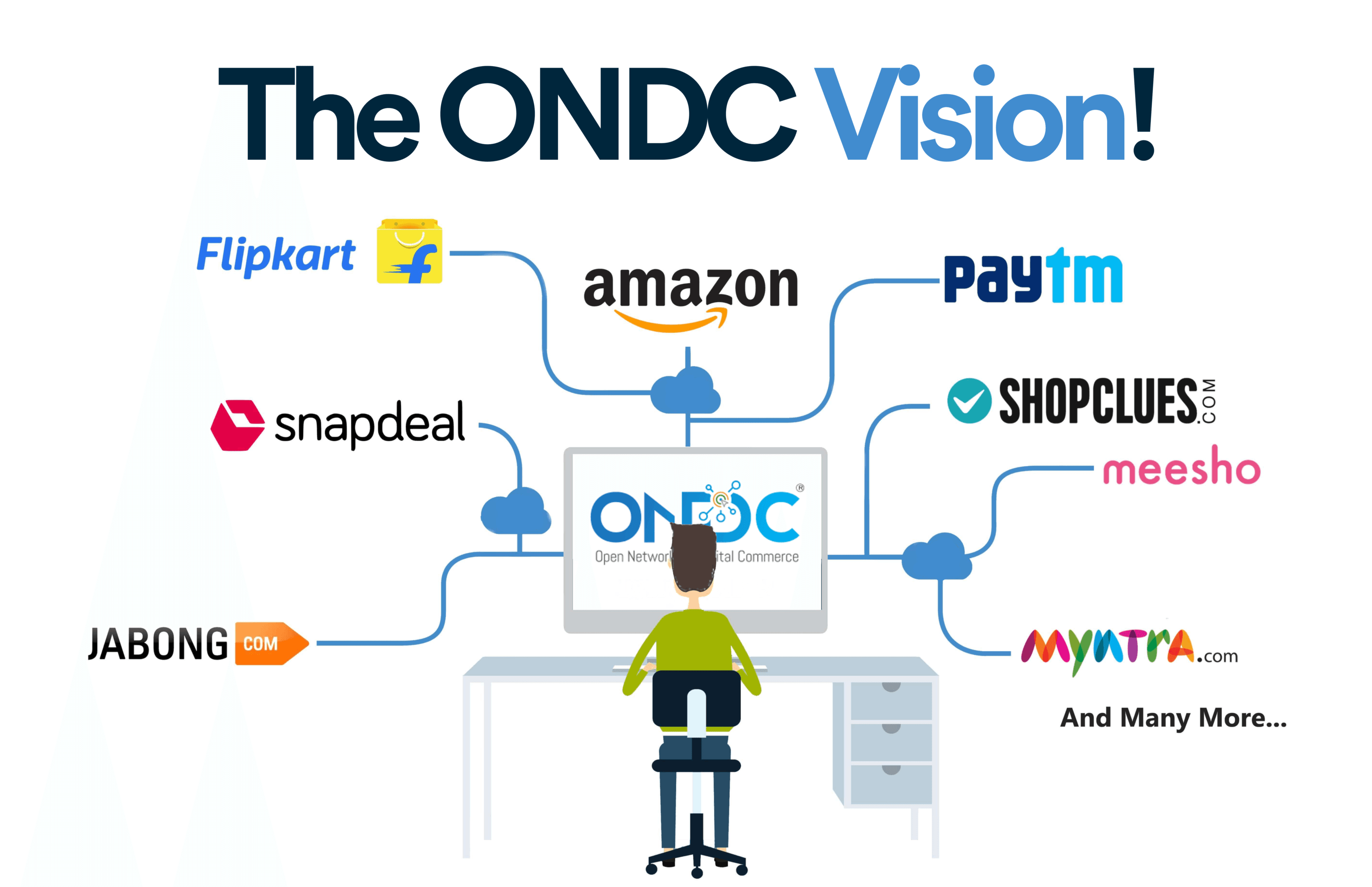 What is ONDC?