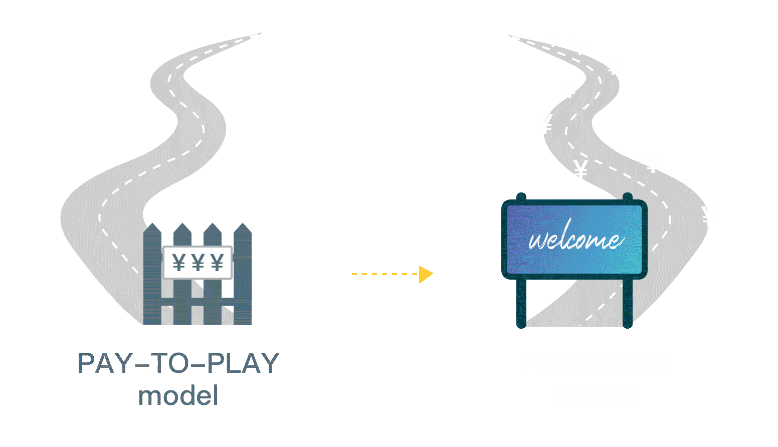freemium model
