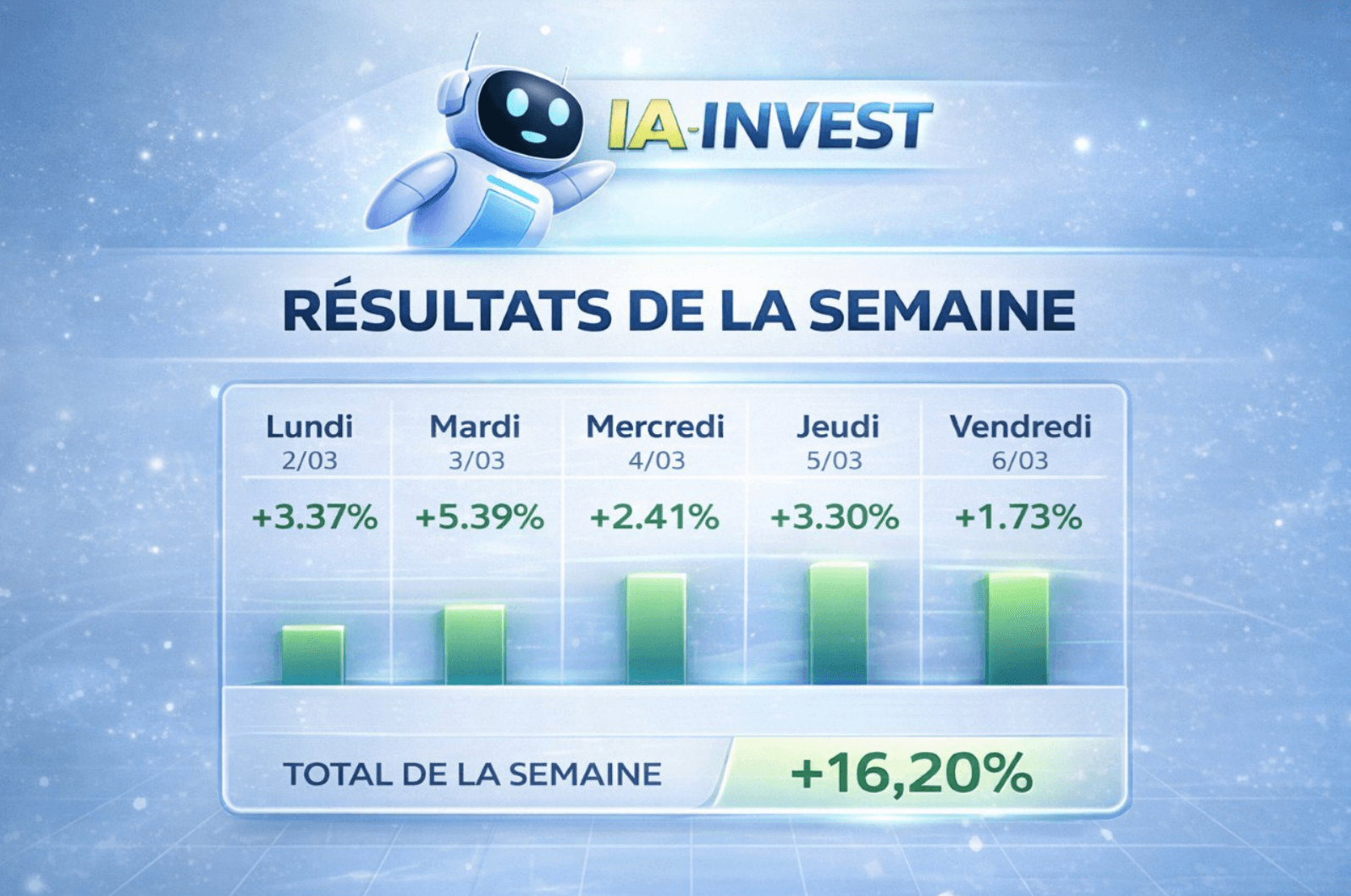 The Future of Blockchain