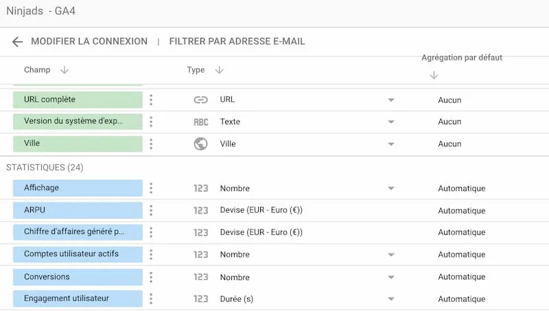 GA4 Data Studio