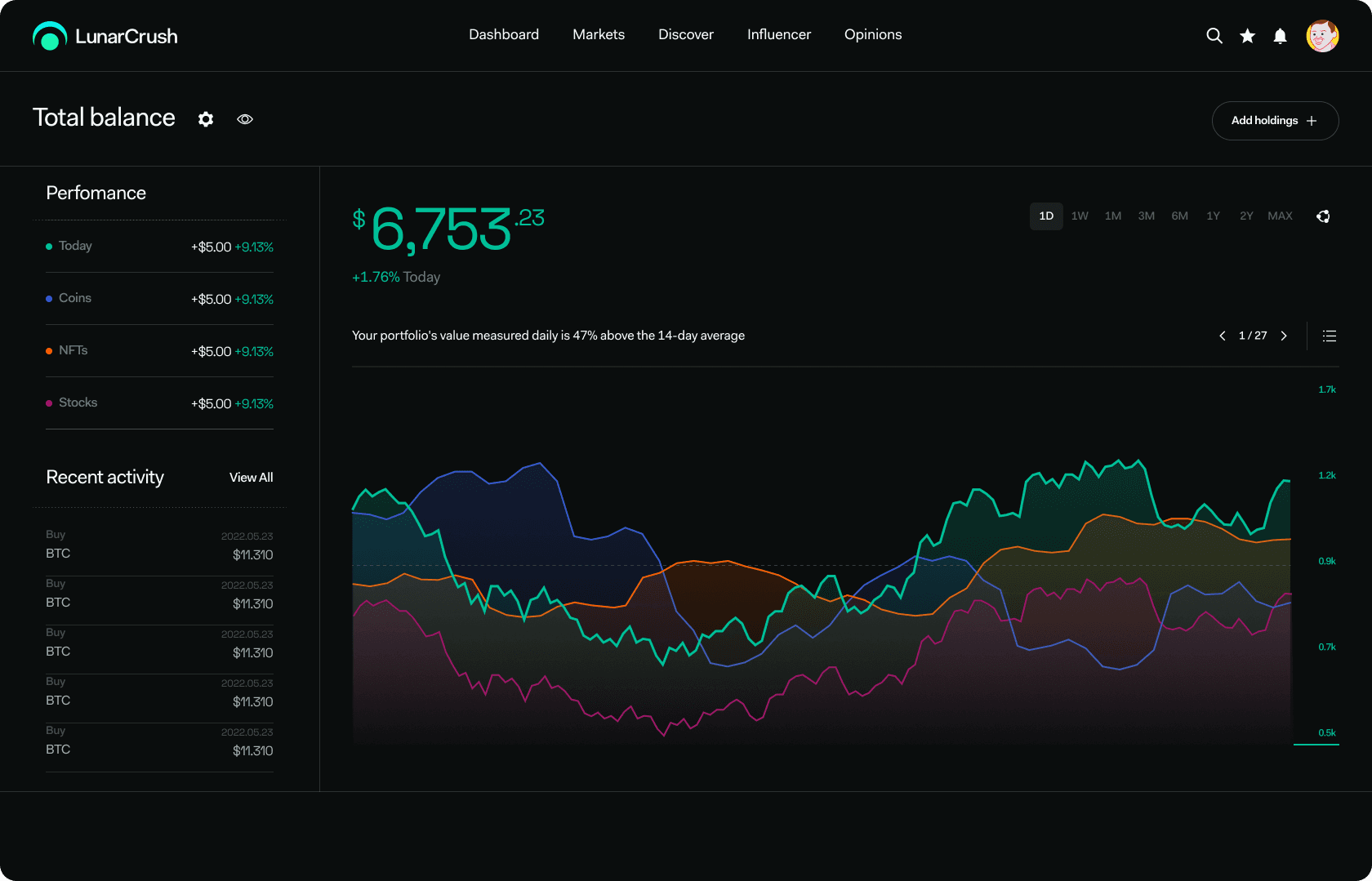 LunarCrush Home Desktop After