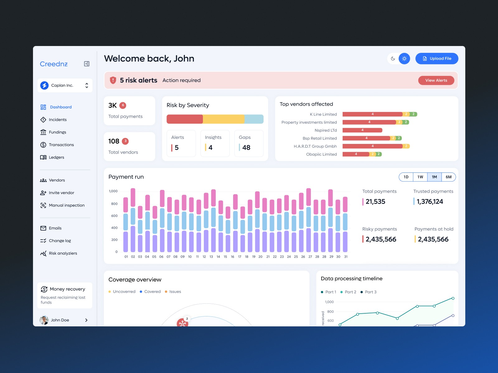 Creednz payment risk dashboard UX/UI redesigned by The Ash Design, showing alerts, vendor risk, payment runs and processing analytics