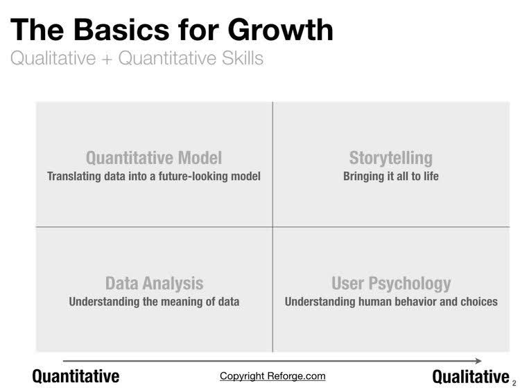 Principles To Mastering Growth Marketing - Basics For Growth
