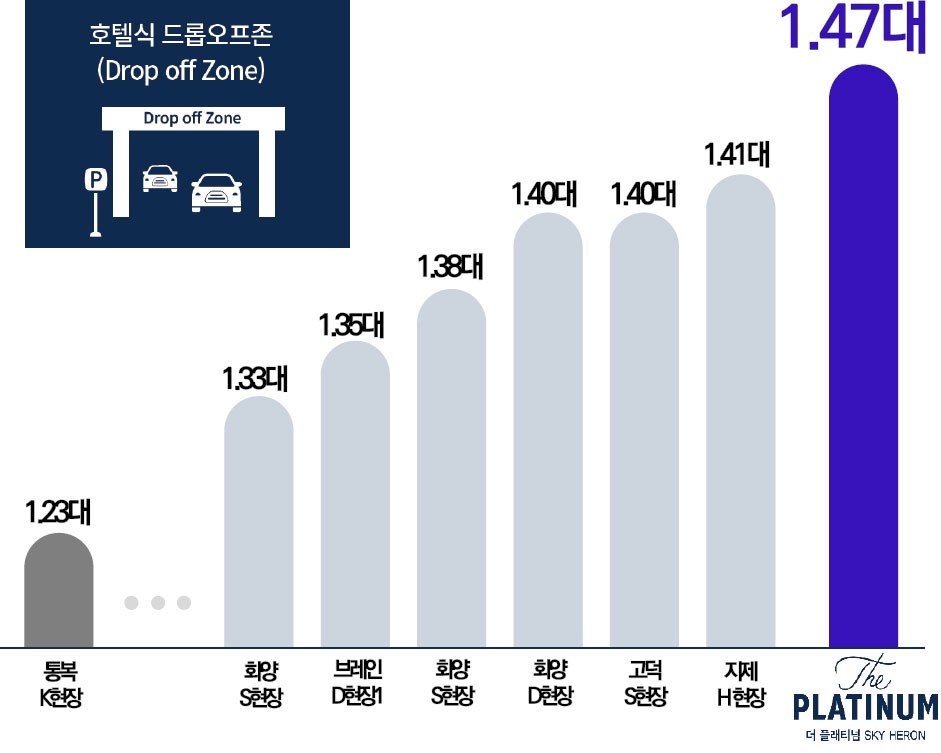 평택역 더플래티넘 스카이헤론 스폐셜8