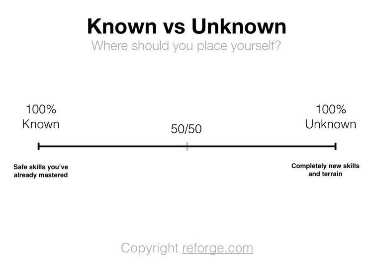 Principles To Mastering Growth Marketing - Known Vs. Unknown