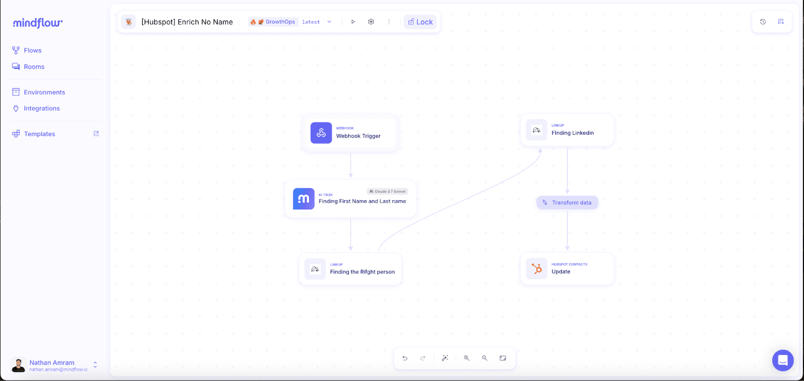 mindflow.io