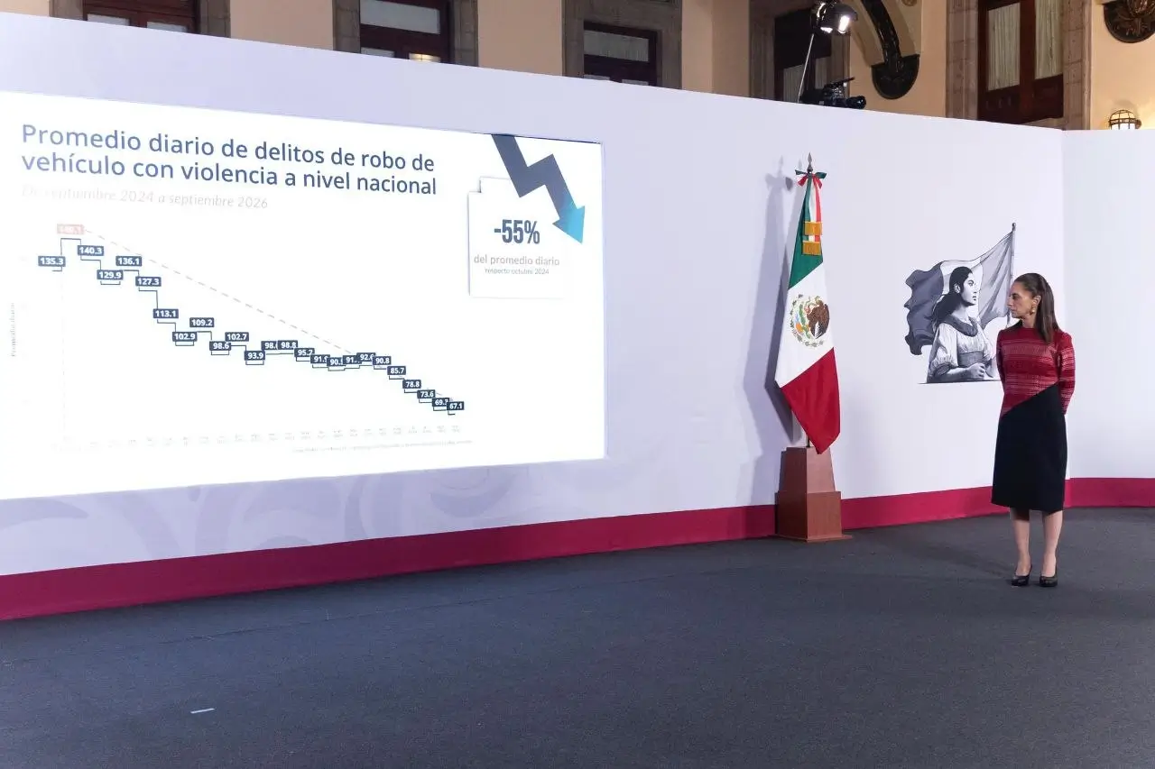 Official presents Mexican security report showing a 55% drop in violent vehicle theft.