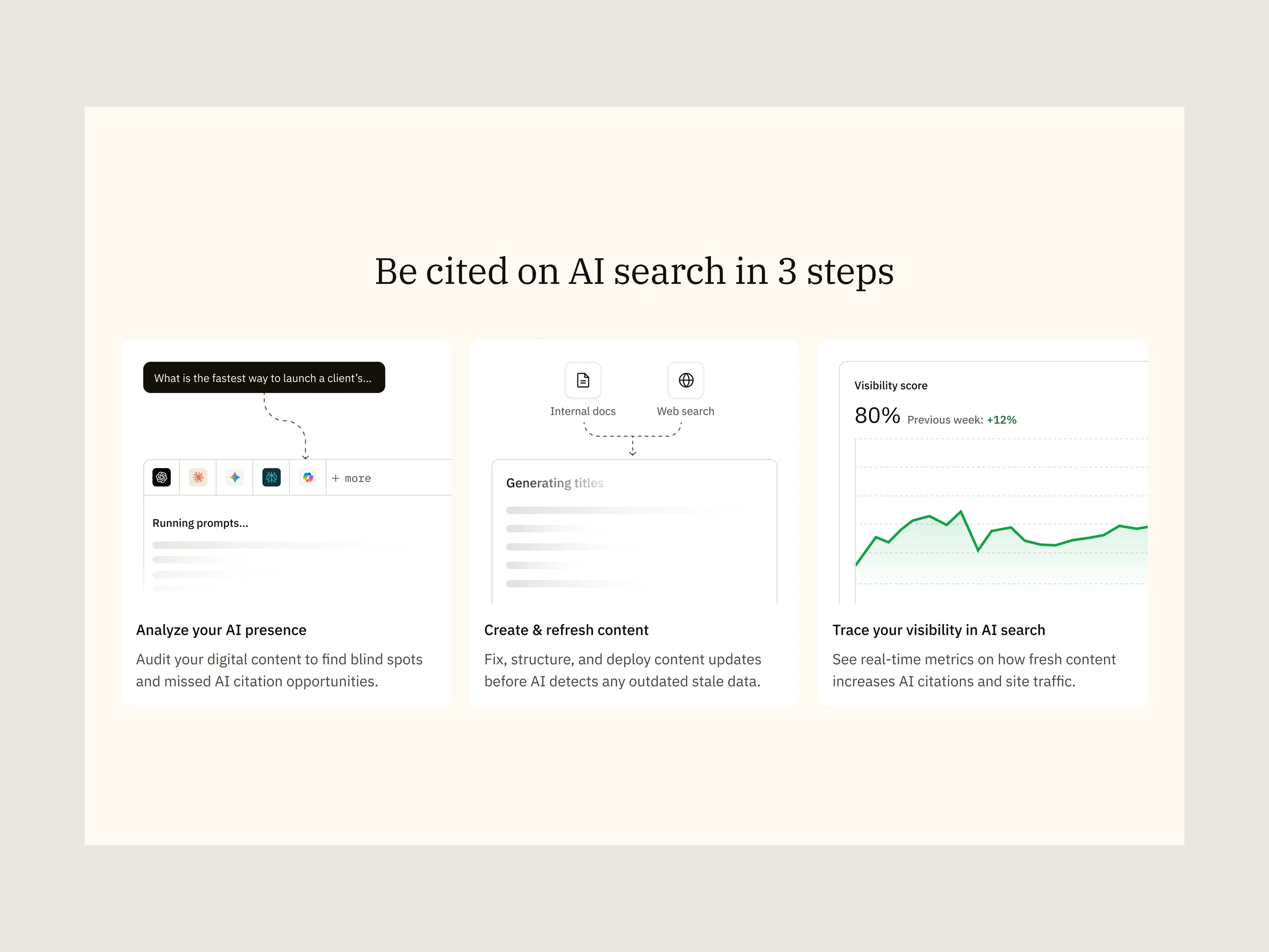 Wrodium - how it works section