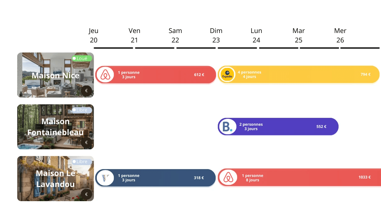 calendrier centralise pour gerer plusieurs plateformes de location