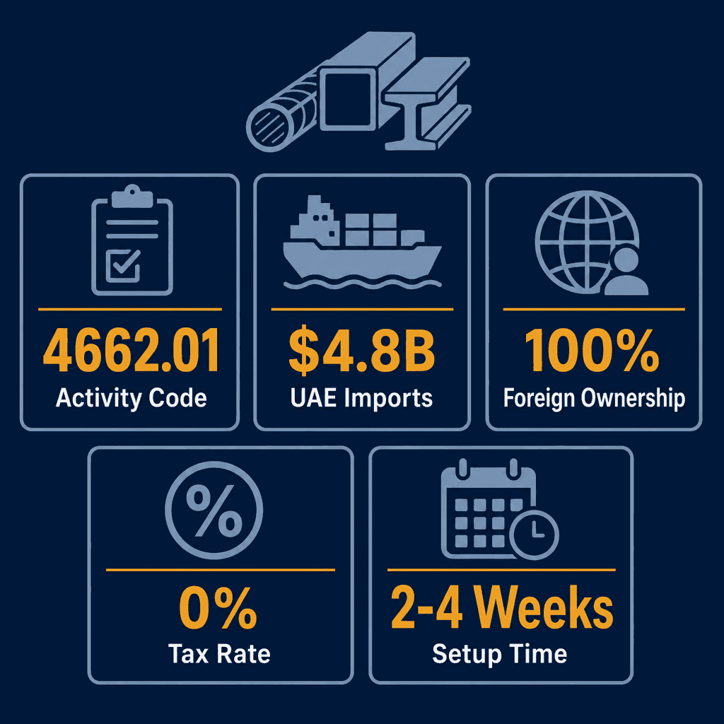 Infographic: Apply for a Iron & Steel Wholesale Trading License in Dubai