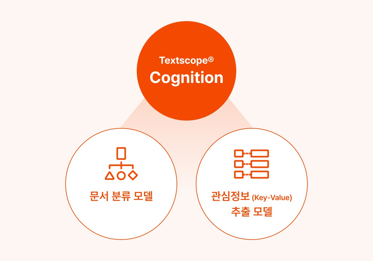 Textscope® Cognition
