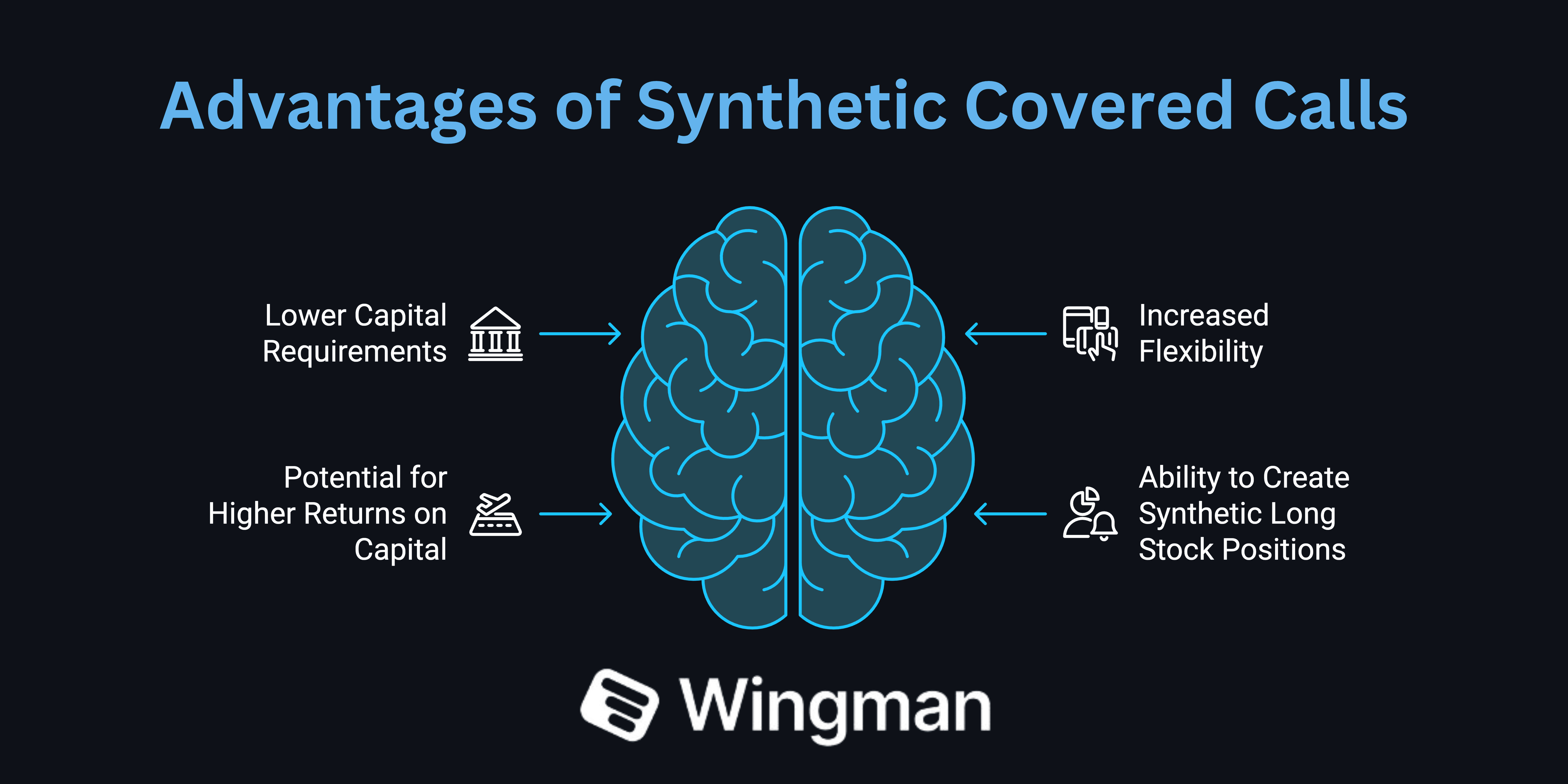 advantages of synthetic cover calls.