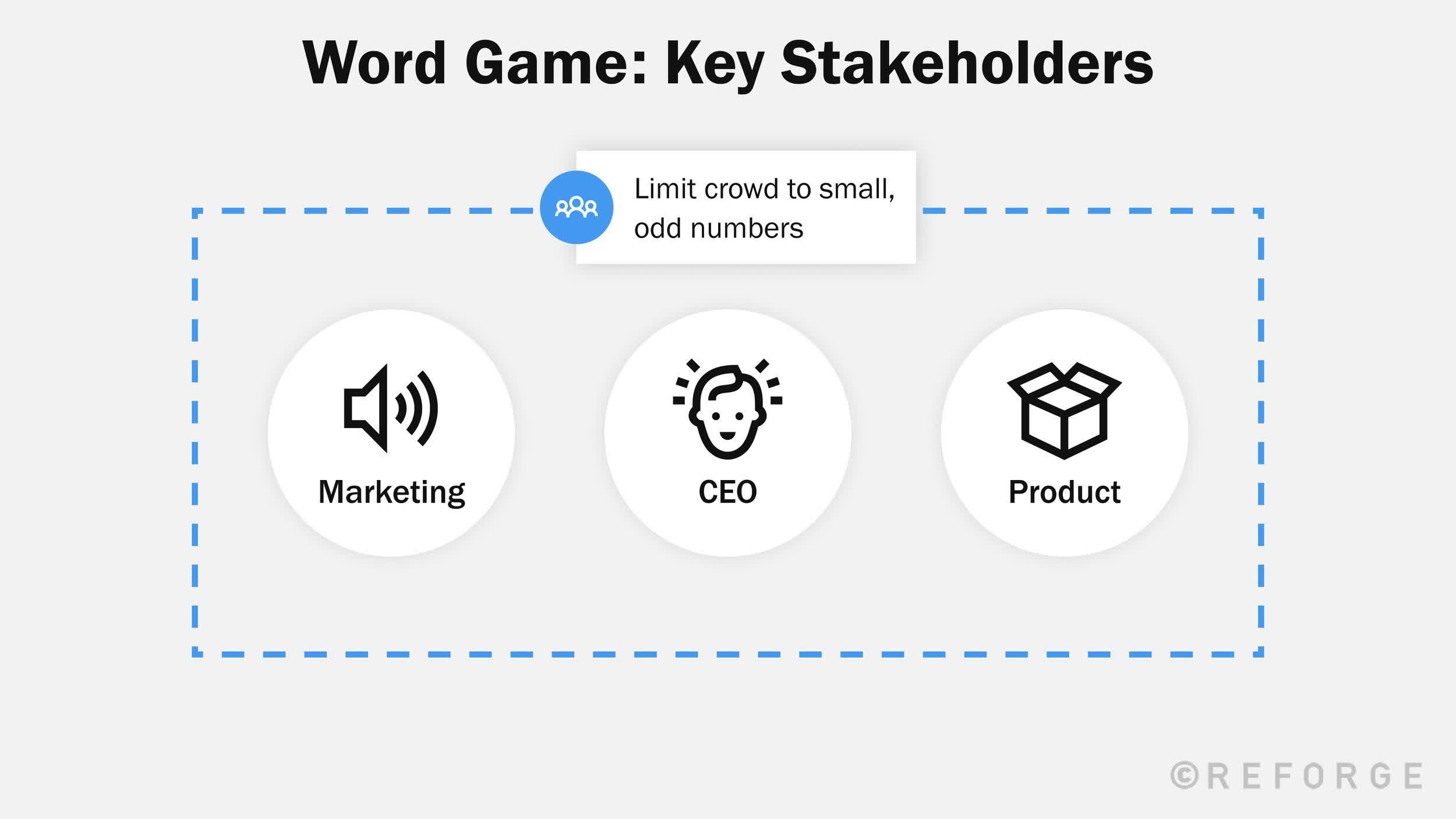 brand-identity-excercises-word-game-stakeholders
