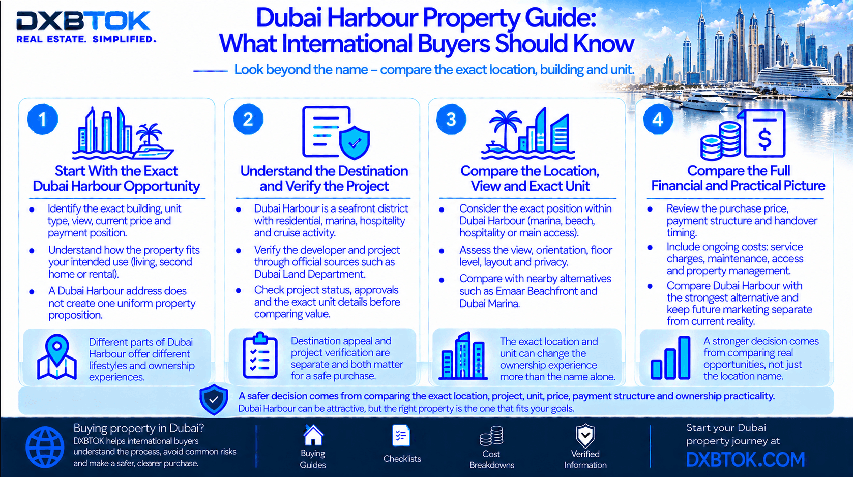 DXBTOK infographic explaining what international buyers should compare when buying Dubai Harbour property, including micro-location, project verification, exact building and unit, waterfront position, access, ownership costs and nearby alternatives.