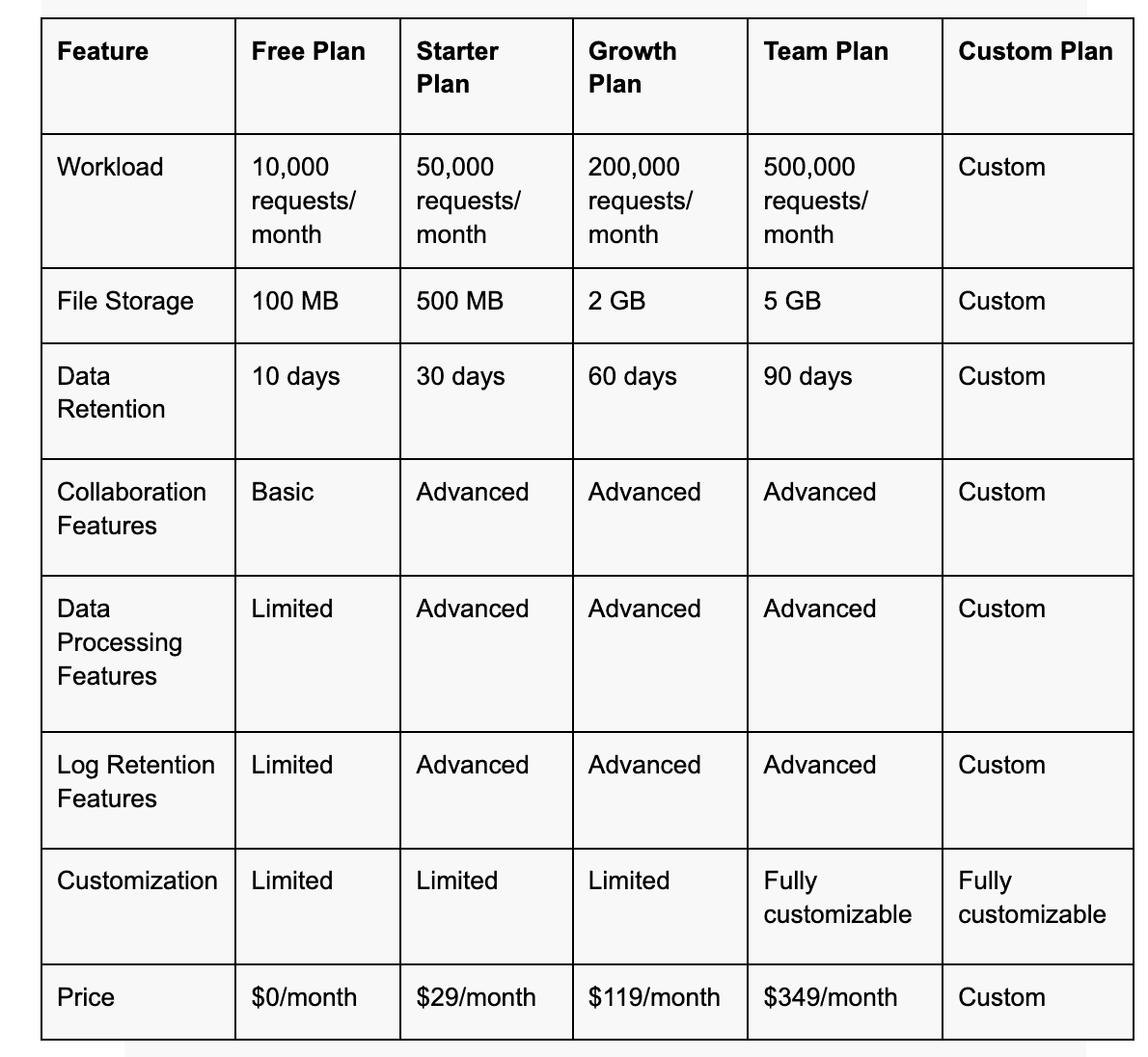 Comparison of Pricing Plans