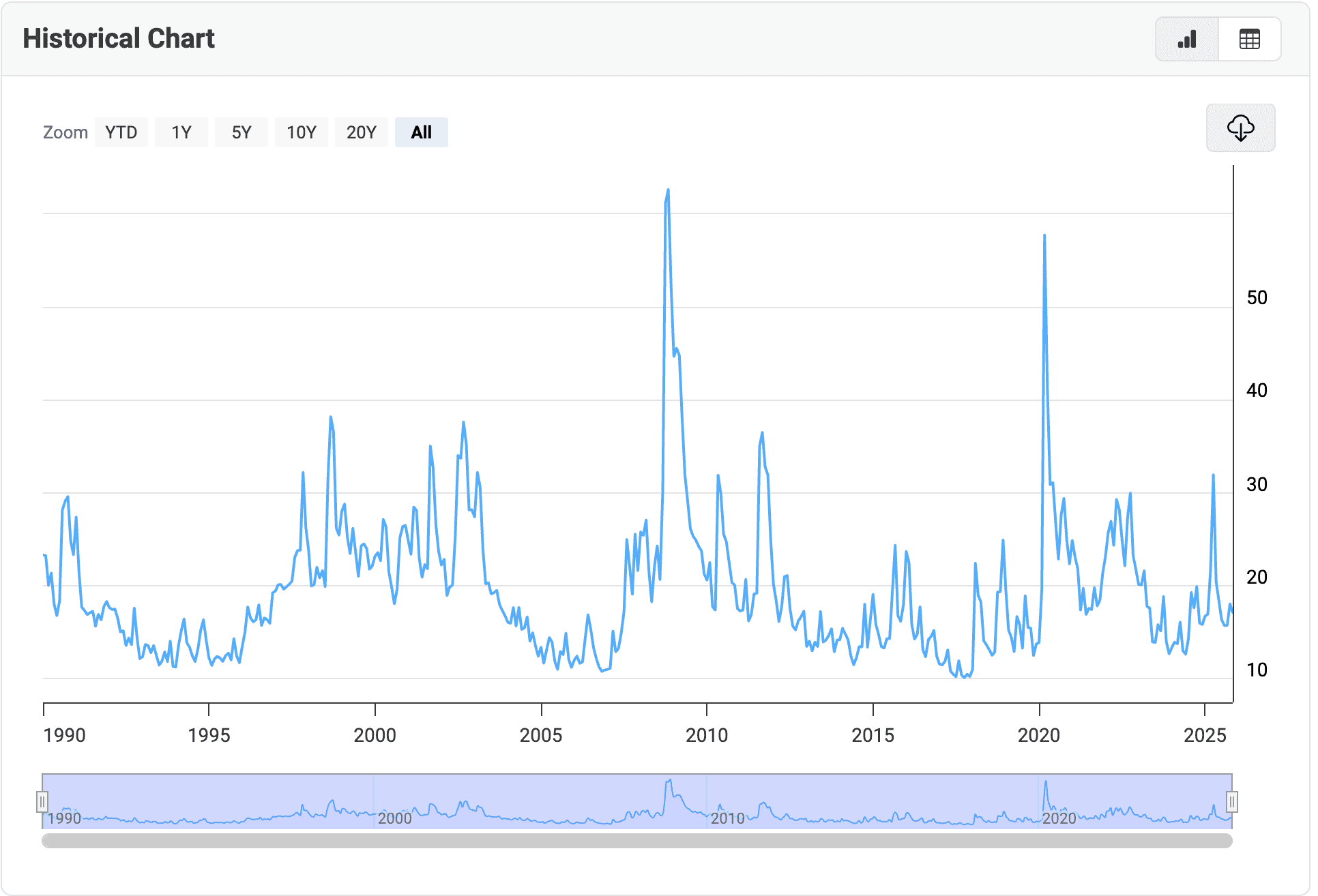 vix volatility index