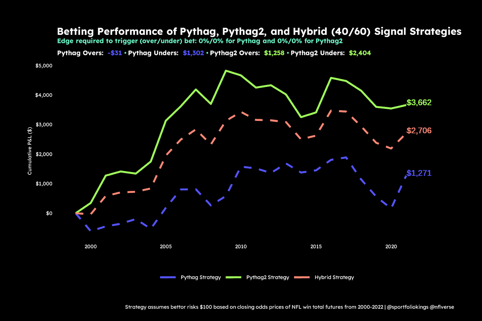 A graph with lines and numbers on it
Description automatically generated