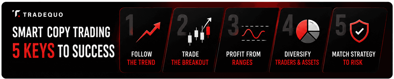 Success in copy trading