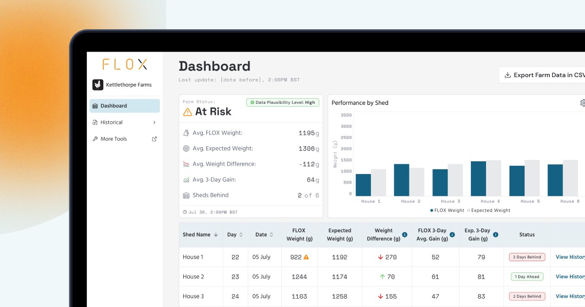 FLOX - The Healthy Chicken Company | AgriTech Solutions