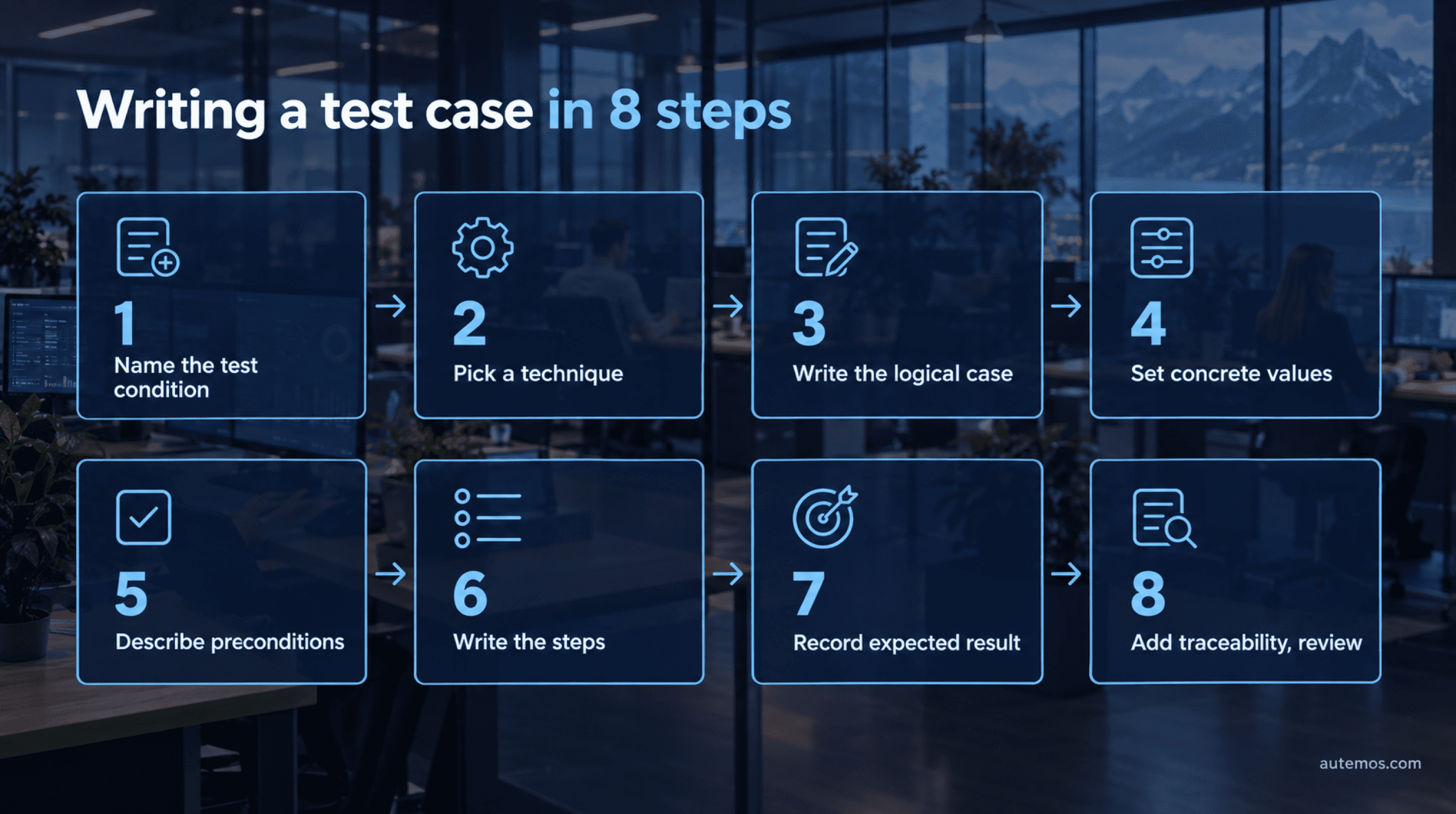 Writing a test case in 8 steps, from the test condition to the review