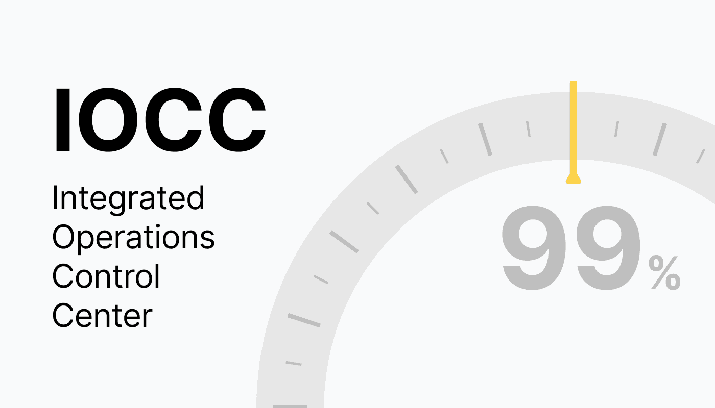 A graphic for the smooth aviation blog displaying 'IOCC Integrated Operations Control Center' alongside a gauge indicating 99% performance, representing innovation and efficiency in aviation solutions.