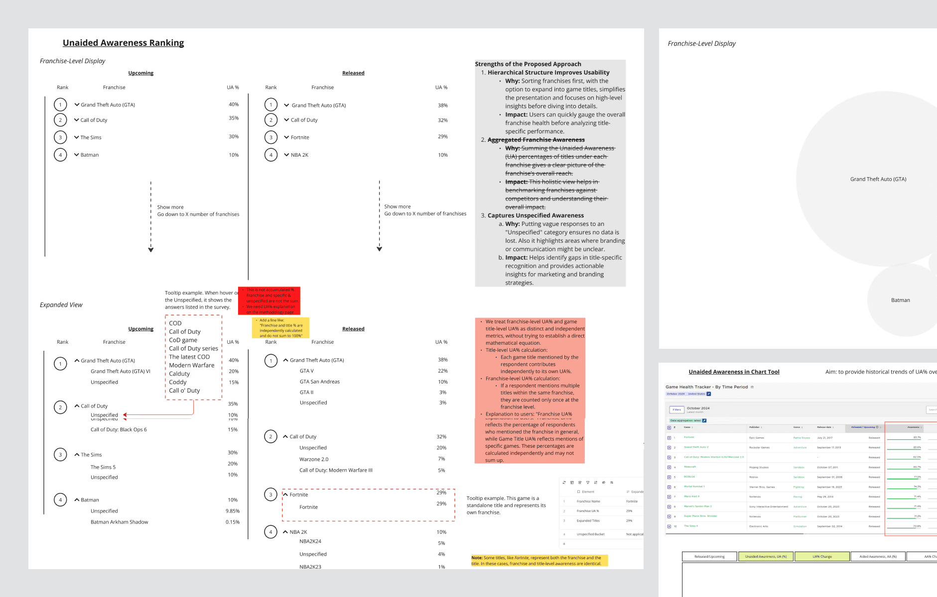 Feedback session to clarify the data modeling.