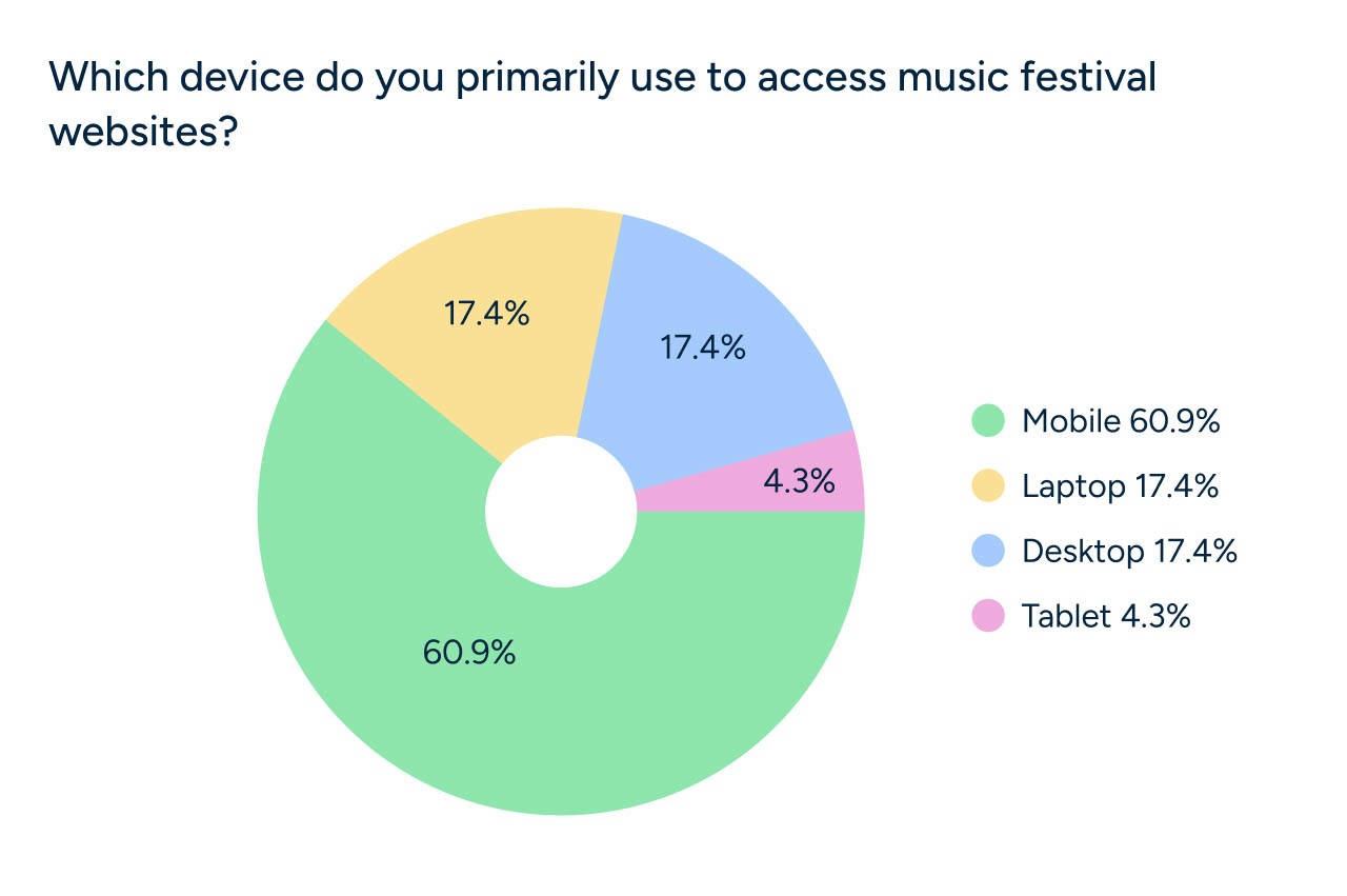 survey-answers-2