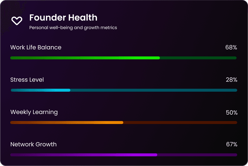 Founder Health