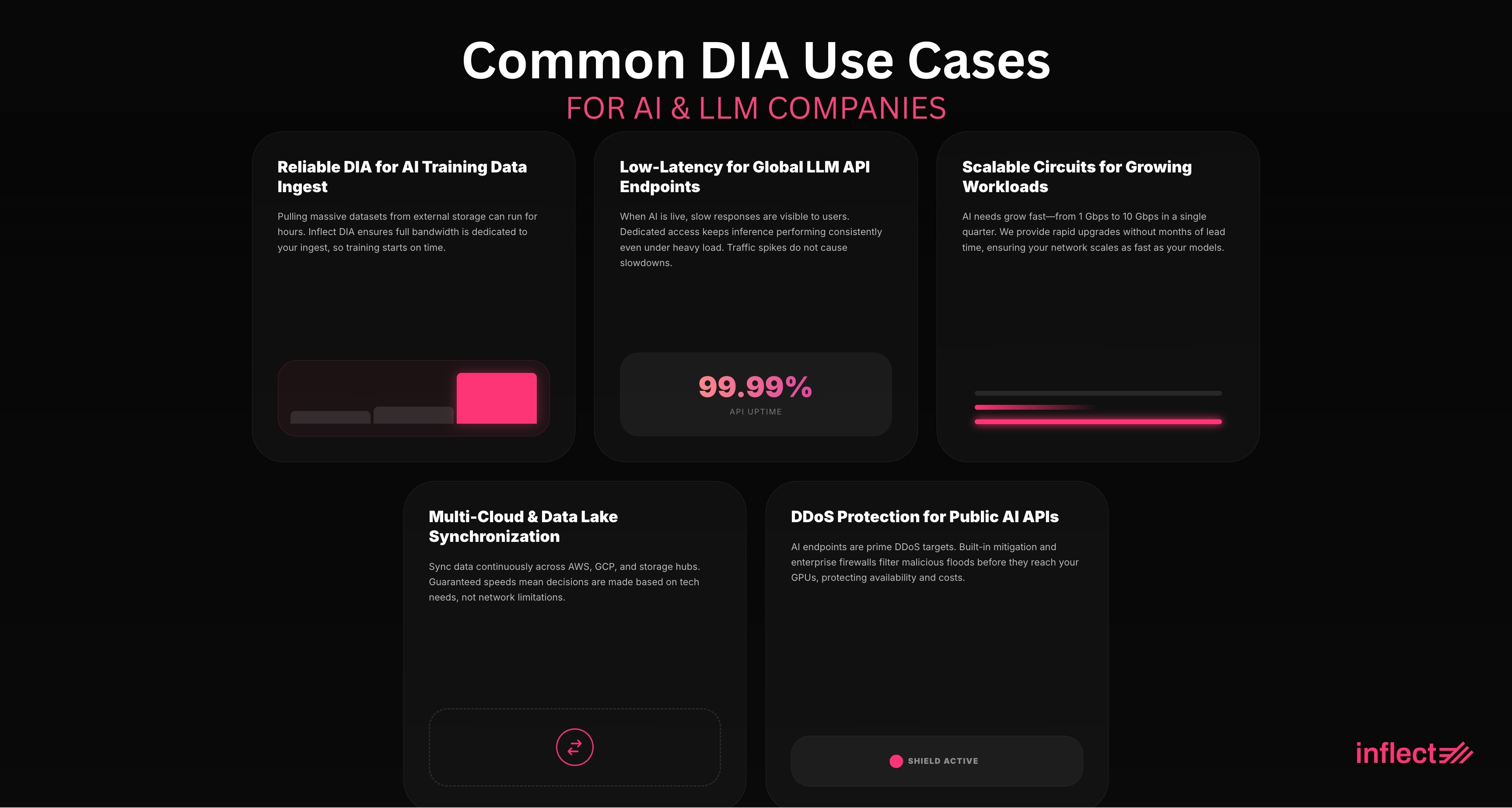 Common DIA Use Cases for AI and LLM companies