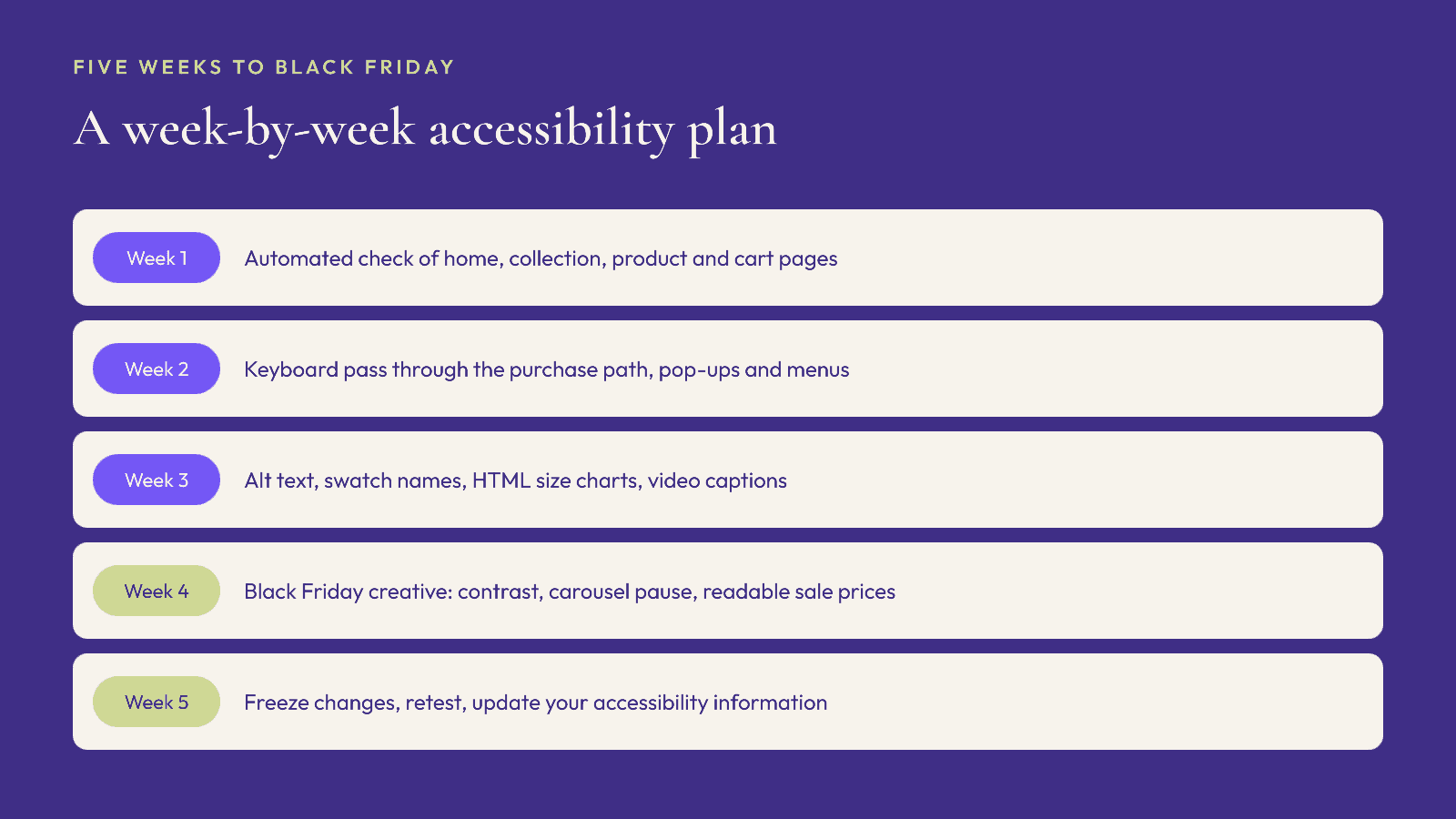 A five-week accessibility plan leading up to Black Friday, from automated checks to a final retest.