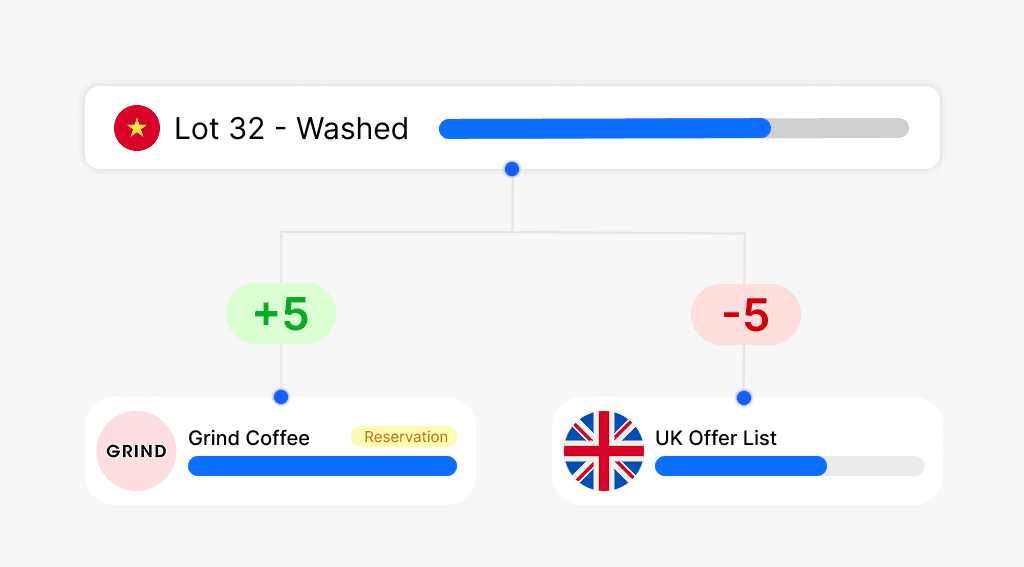 AI suggesting actions like "Optimize onboarding flow" and "Raise pricing tier" based on user data.