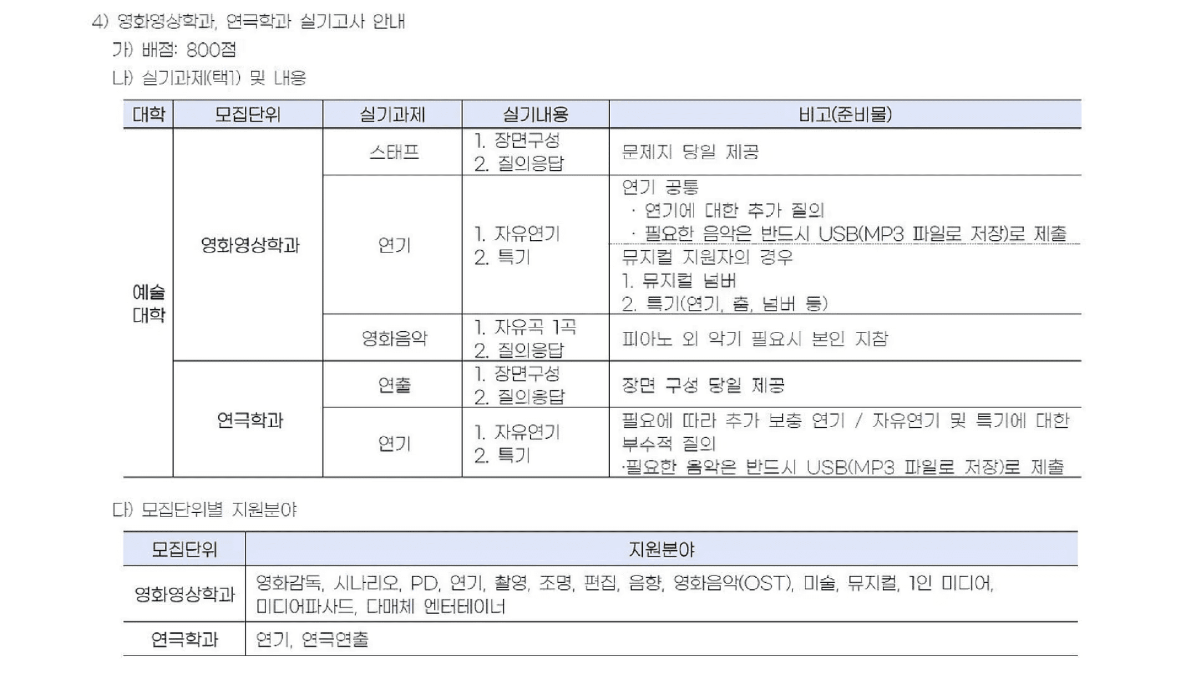 2027 청주대 영화영상학과 수시 실기고사 안내표. 배점 800점, 실기과제 스태프(장면구성·질의응답), 연기(자유연기·특기), 영화음악(자유곡 1곡·질의응답) 중 택1과 모집단위별 지원분야 14개 정리