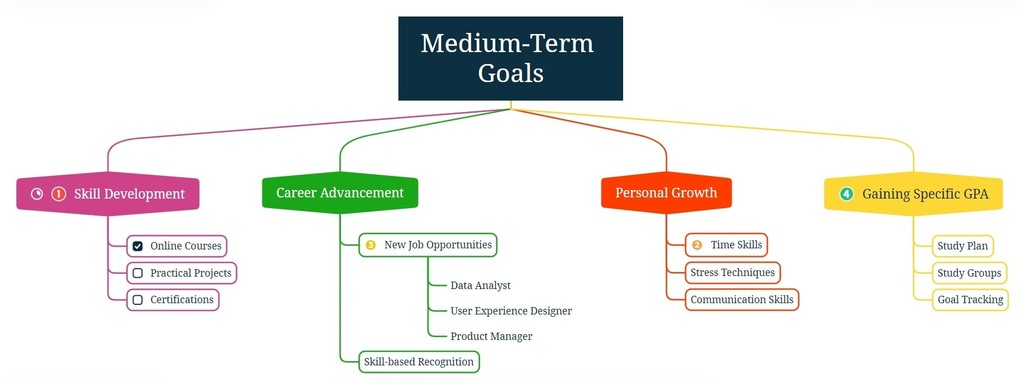 Metas Académicas: Explorando Ejemplos y Tipos Principales