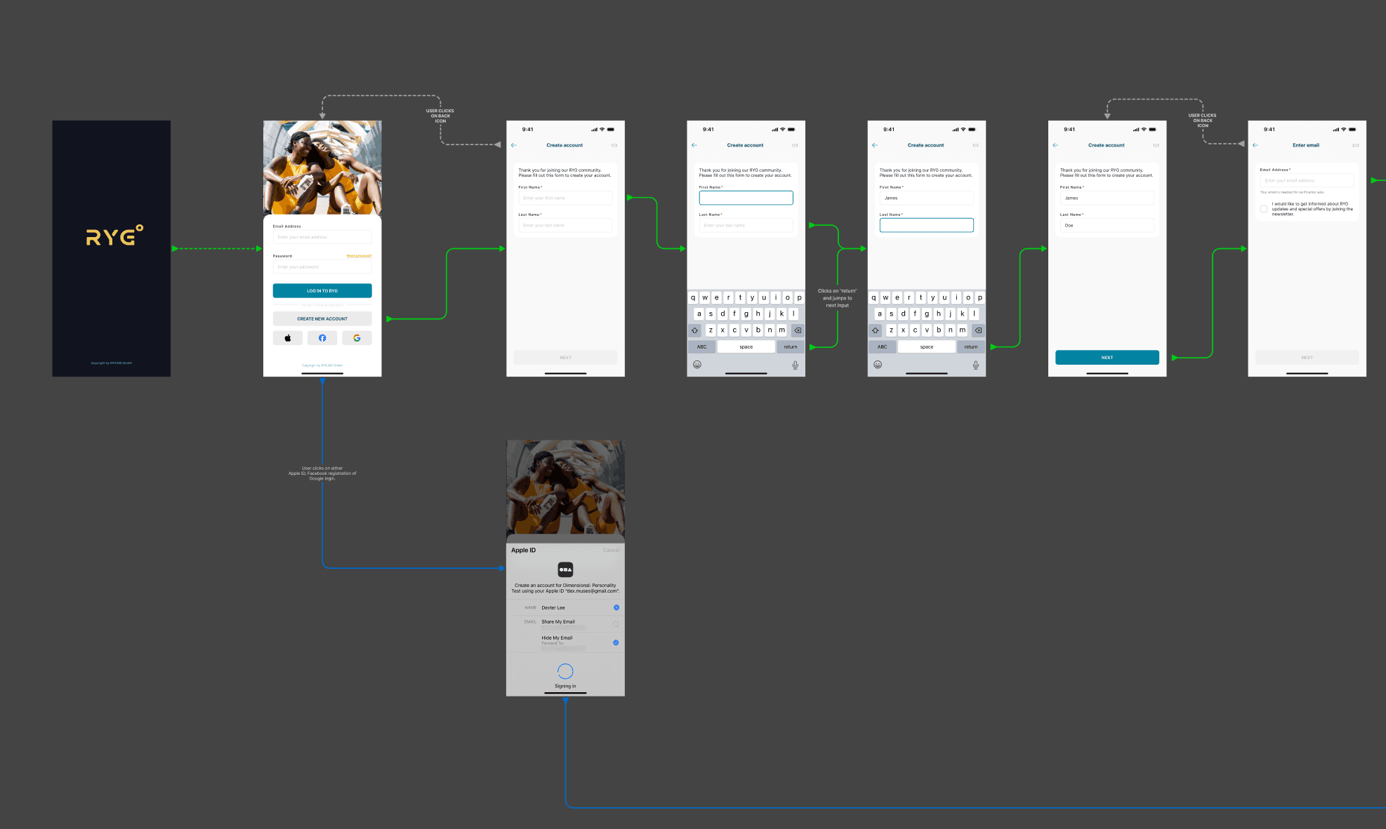Onboarding user flow